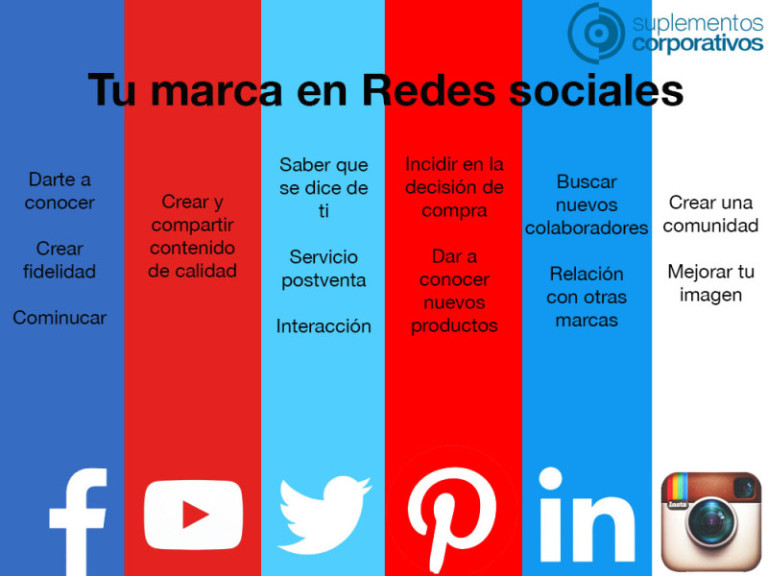 Tu Marca En Redes Sociales Vive Tu Empresa